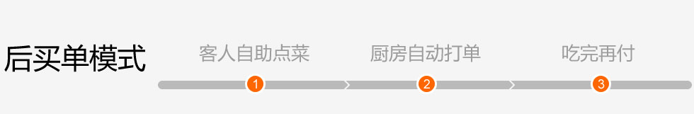 手機自助點菜系統-后買單模式，客人自助點菜，廚房自動打單，吃完后再付