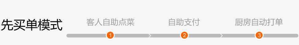 手機自助點菜系統-手機點菜先買單模式，客人自助點菜，自助結賬，廚房自動打單